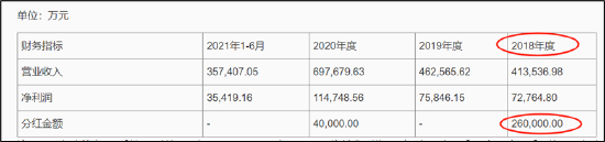 来源：公告