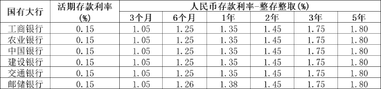 2024年7月调整：新浪金融研究院根据六大行公布数据整理