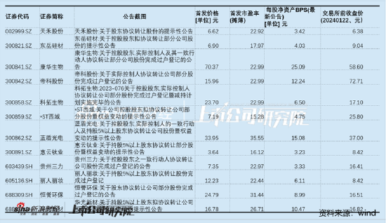 注：不完全统计