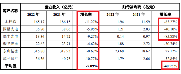 大族封测IPO：业绩激增疑点重重 本质上或不符合分拆上市精神