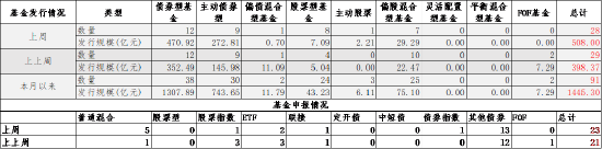 数据来源：Wind，中加基金；截至2024年6月23日。