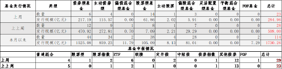 数据来源：Wind，中加基金；截至2024年6月30日。