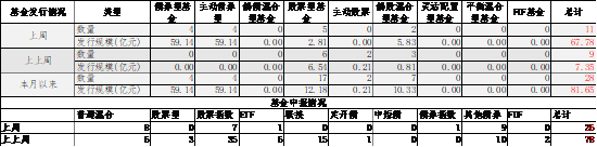 数据来源：Wind，中加基金；截至2024年10月25日。