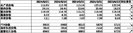 数据来源：Wind，中加基金；截至2024年6月23日