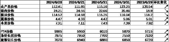 数据来源：Wind，中加基金；截至2024年6月30日