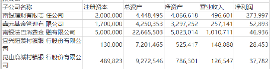 南京银行：2023年半年度报告