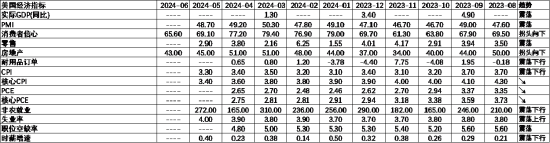 数据来源：Wind，中加基金；截至2024年6月23日。