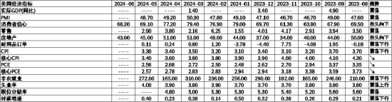 数据来源：Wind，中加基金；截至2024年6月30日。