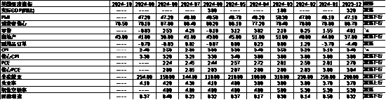 数据来源：Wind，中加基金；截至2024年10月25日。