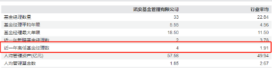 诺安基金资产规模 数据来源：wind 截止日期：2024年8月16日