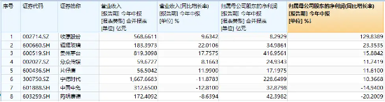 A股“中考”交卷中，龙头公司持续领跑！资金加速吸筹，龙头宽基A50ETF华宝（159596）近10日大举吸金2.3亿元