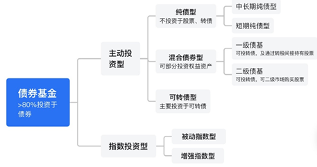 图片来源：上海证券基金评价研究中心