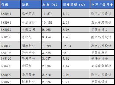 数据来源：Wind，华安基金，2024/8/26至2024/8/30