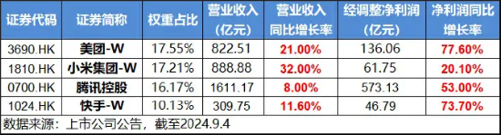 互联网里程碑事件！淘宝全面接入微信支付，影响有多大？