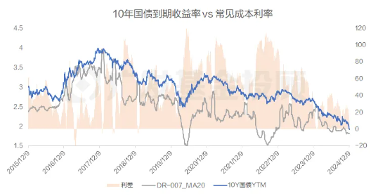 股债怎么配|债市连创新高，“后劲不足”的担忧有必要吗？