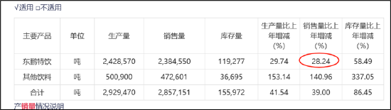 来源：2023年年报，夏虫工作室整理