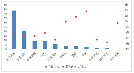 数据来源：Wind，华安基金，截至2023/12/8