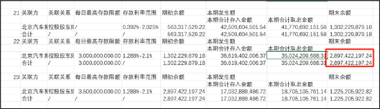 来源：公告