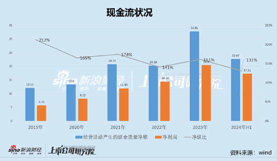 注：夏虫工作室整理