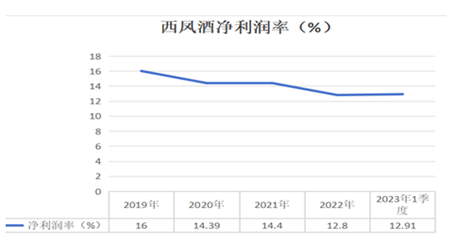 制图：酒业内参；数据来源：2023年西凤酒增资扩股公告