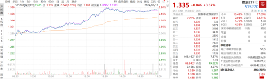 ETF日报：若气温持续偏高，煤价或有阶段性行情，高分红高股息特征使得煤炭板块具有防御属性，关注煤炭ETF