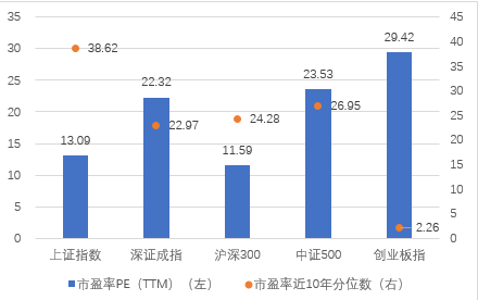 长城基金：权益资产再现好价？不妨pick指数增强逢低“埋伏”