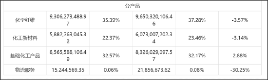 来源：公告