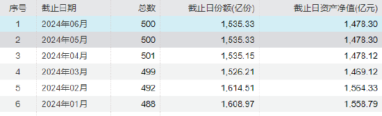 数据来源：wind  截止日期：2024年6月11日