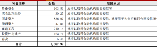 来源：公告