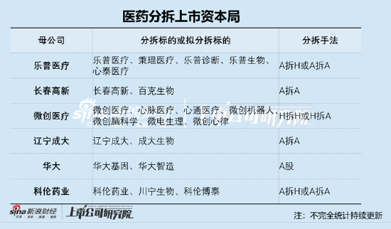 辽宁成大多元化拖累叠加股权分散被狙击？粤民投的资本玲珑棋局|医药分拆资本局