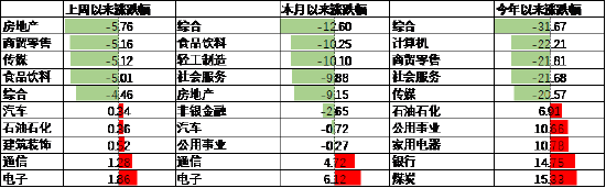 数据来源：Wind，中加基金，行业分类为申万一级．时间截至2024年6月23日。