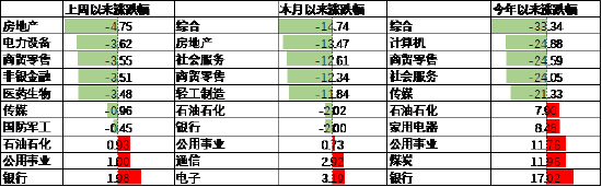 数据来源：Wind，中加基金，行业分类为申万一级．时间截至2024年6月30日。