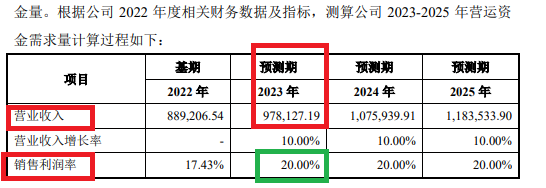 来源：公司公告