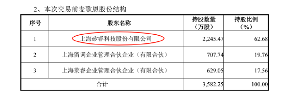 纳芯微高溢价现金接盘