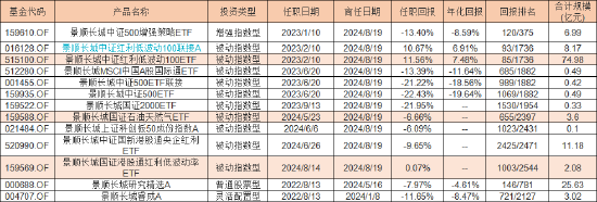 数据来源：wind 截止日期：2024年8月19日