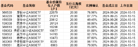 数据来源：wind  来源：基金合同