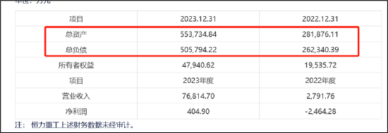 来源：公告