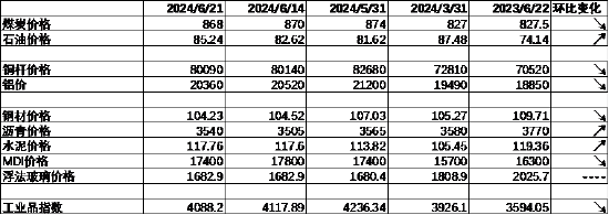 数据来源：Wind，中加基金；截至2024年6月23日。