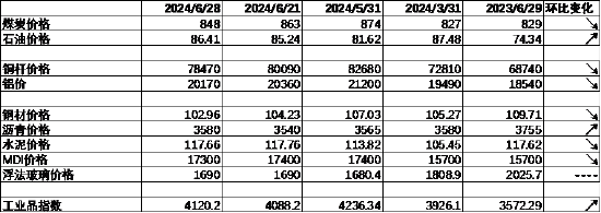 数据来源：Wind，中加基金；截至2024年6月30日。