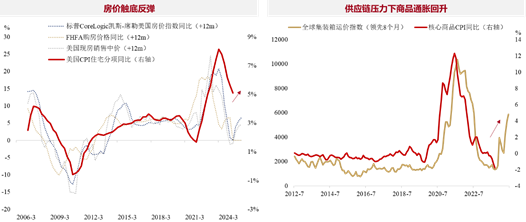 数据来源：Bloomberg，数据截至2024/7/16。