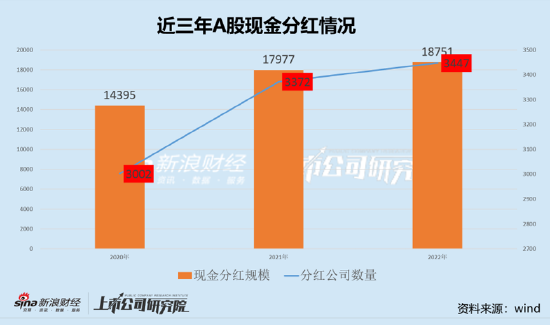 北汽蓝谷零分红背后:募400亿亏180亿 管理层经营水平有待提升|透析分红