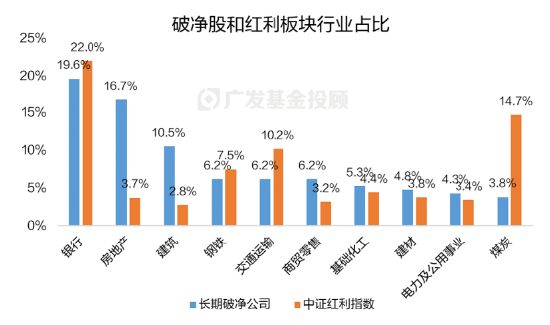 数据来源：Wind，广发基金；数据截至：2024.11.19