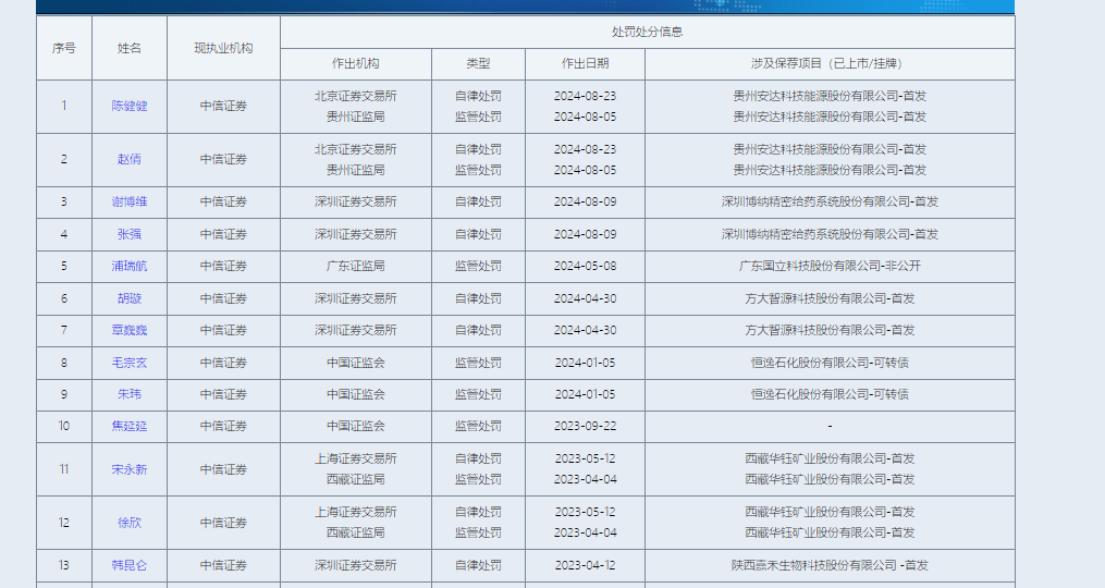 来源：中证协官网