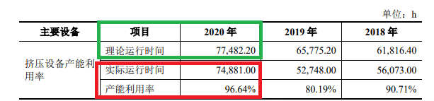 来源：友升股份旧版招股书