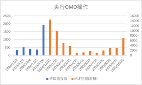 中加基金配置周报|韩国总统实施紧急戒严，美国失业率超预期上行