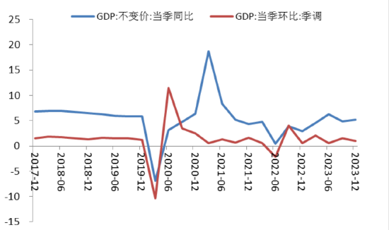 他山之石｜聚焦 2024年中国经济发展形势分析与展望