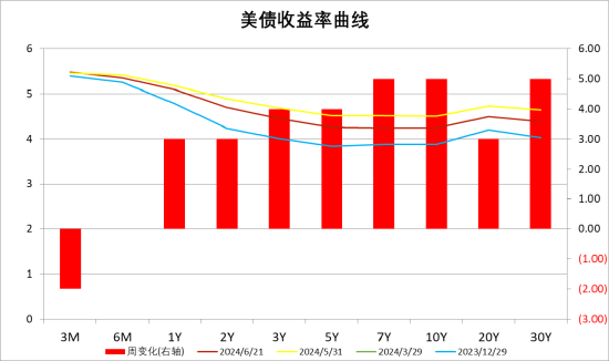 数据来源：Wind，中加基金；截至2024年6月23日。