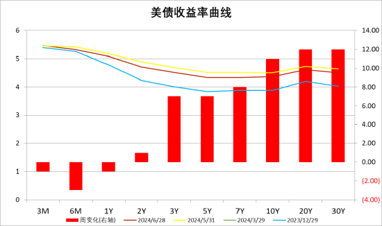 数据来源：Wind，中加基金；截至2024年6月30日。