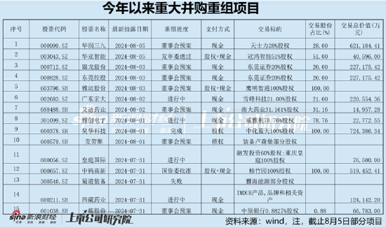 华亚智能重组标的被疑突击订单做高估值？一年时间蒯海波、徐军等人财富飙升14倍