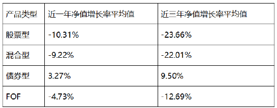 数据来源：中国银河证券基金研究中心，数据截至2024.05.31，发布时间：2024.06.01。基金的过往业绩并不预示其未来表现，基金有风险，投资需谨慎。